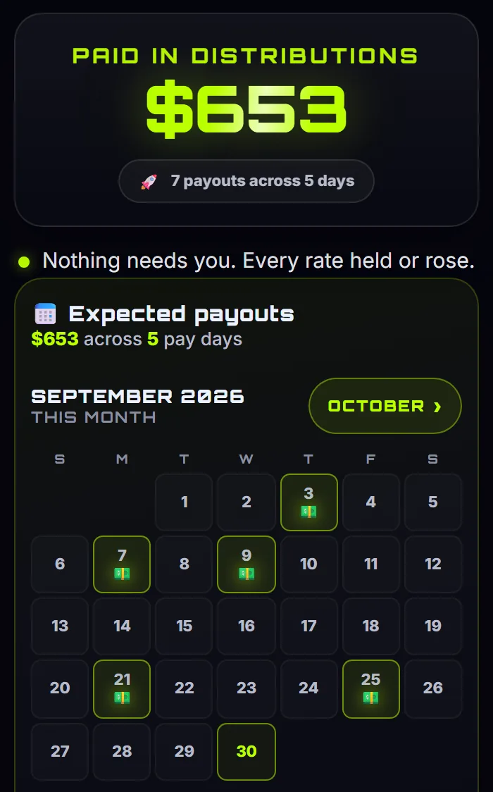 IncomeRPG's Pay Day screen for a sample portfolio: $653 paid in distributions across 7 payouts, and a September calendar with five paydays highlighted